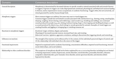Commentary: Consensus definition of misophonia